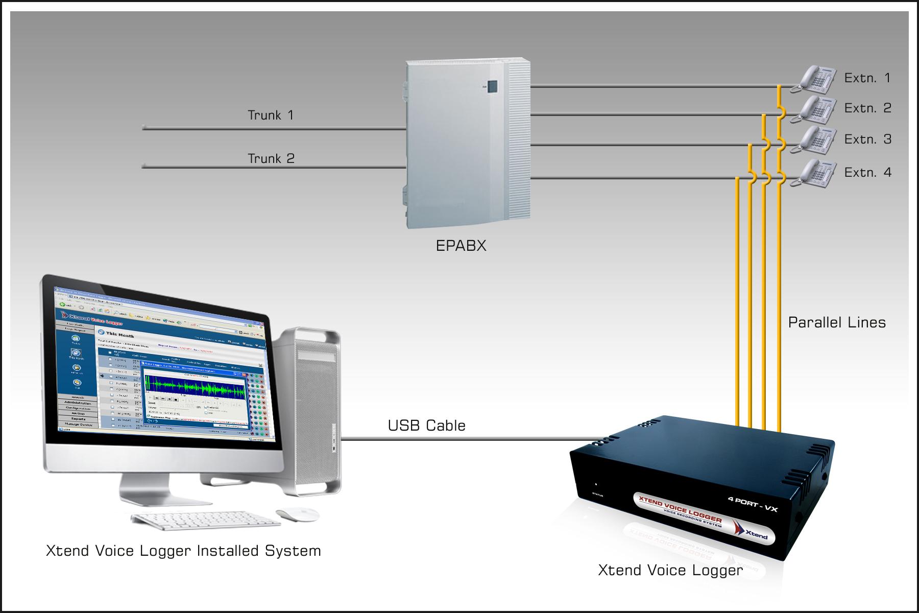 VX Logger