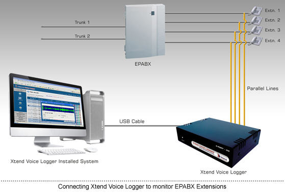 Technical Diagram : Connection to monitor EPABX Extensions