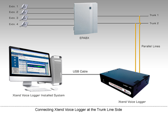 Technical Diagram : Connecting at the Trunk line side