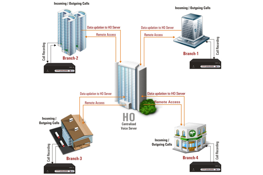 Centralised Voice Logger