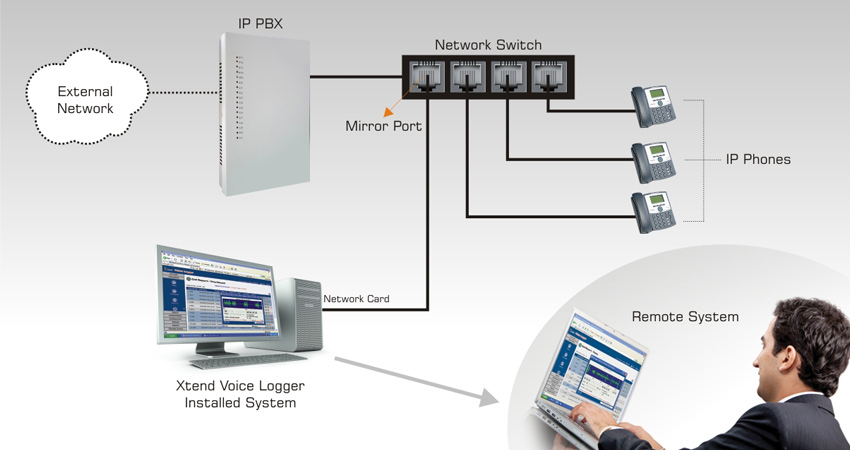 Xtend Voice Logger : VoIP Line